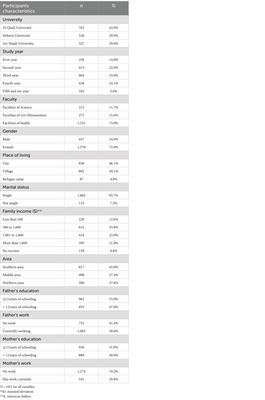 Depression, anxiety and coping strategies among Palestinian university students during political violence: a cross sectional study